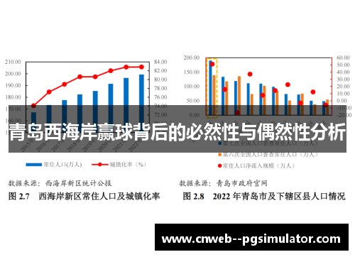 青岛西海岸赢球背后的必然性与偶然性分析