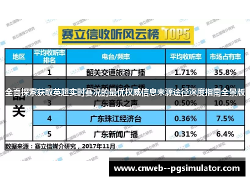 全面探索获取英超实时赛况的最优权威信息来源途径深度指南全景版